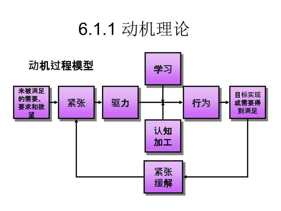 客户关系第六章讲义_第5页