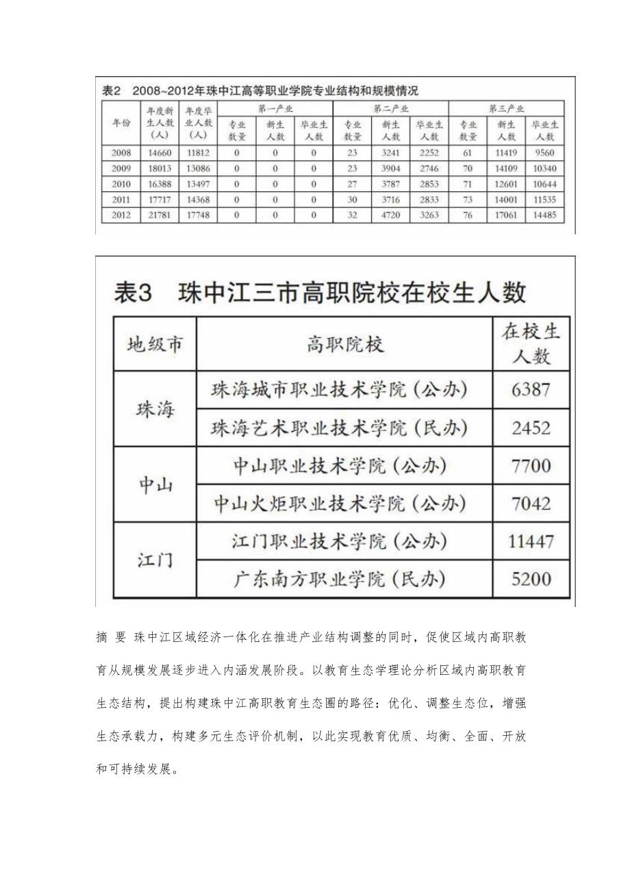 区域经济一体化框架下珠中江高职教育生态圈构建与路径选择_第2页