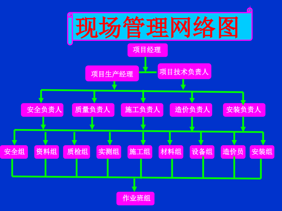 [贵阳]高层住宅楼项目策划书（图文并茂）_第5页