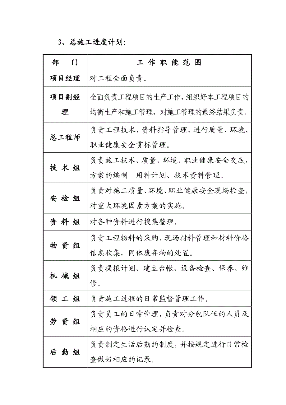 太钢19宿舍工程项目策划书_第3页