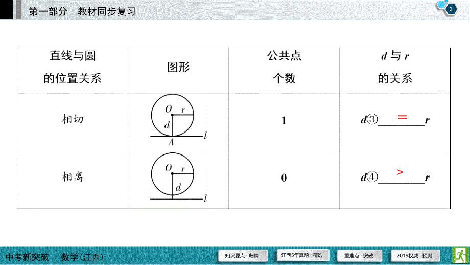 人教版九年级数学中考总复习第23讲_第4页