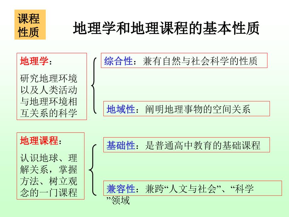 课程目标与课堂教学_第2页