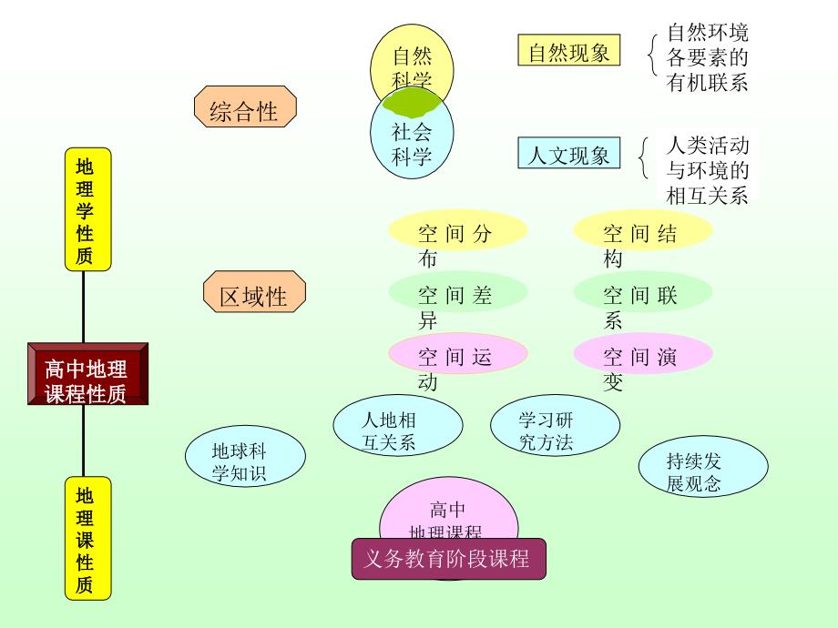 课程目标与课堂教学_第3页