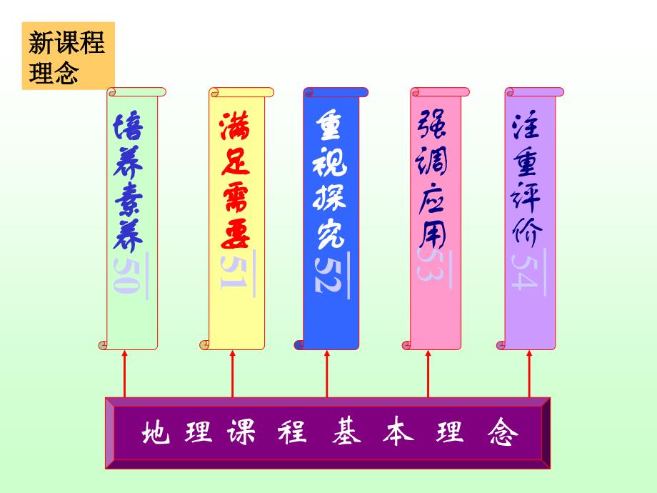 课程目标与课堂教学_第4页