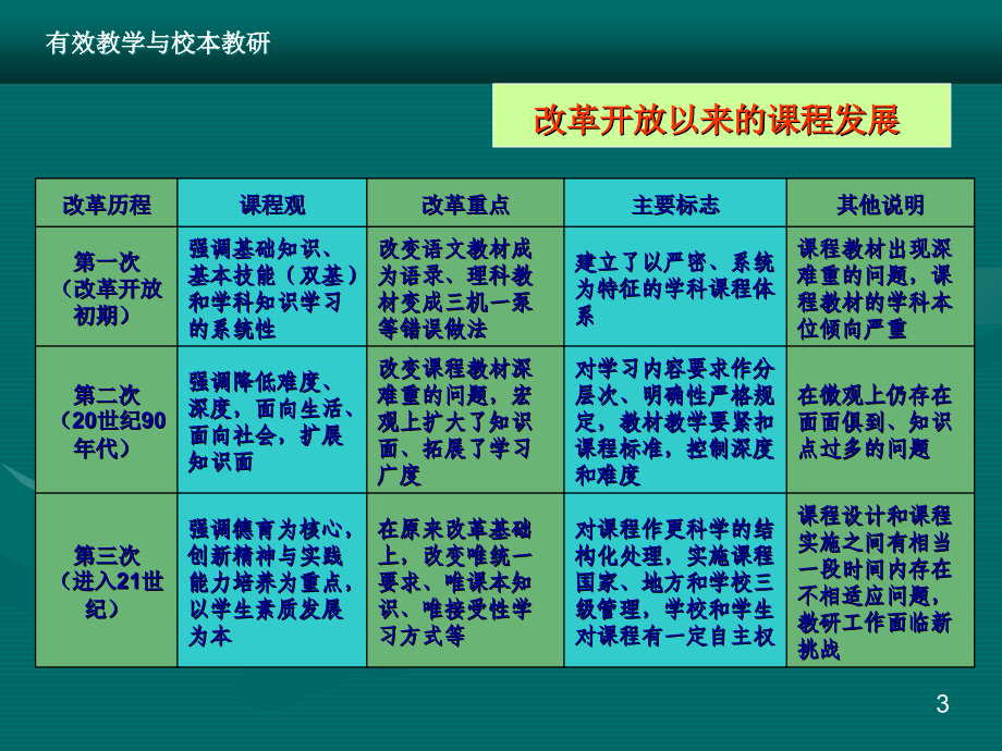 有效教学与校本教研-谈教师新课程执行力_第3页