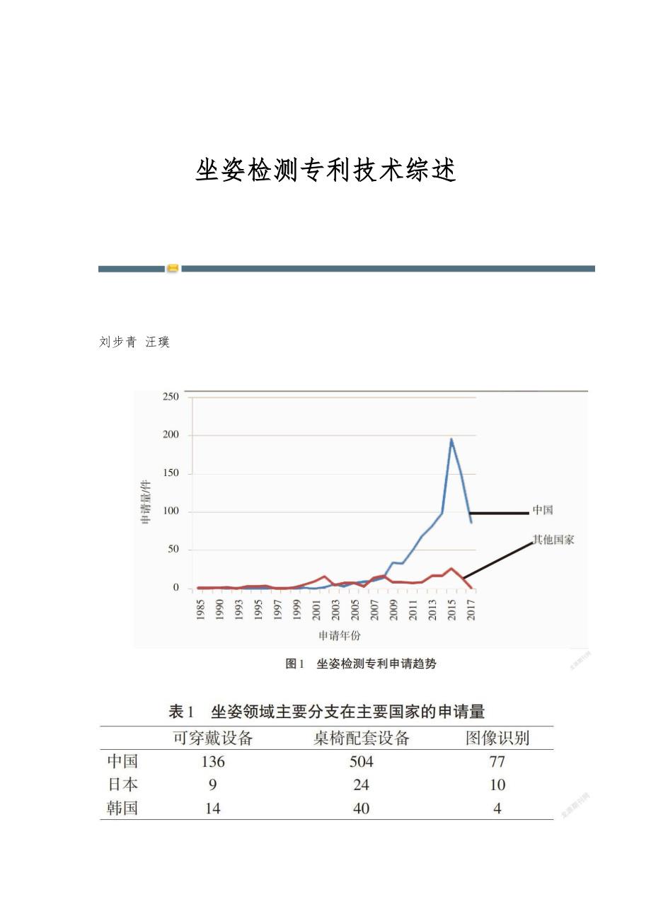 坐姿检测专利技术综述_第1页