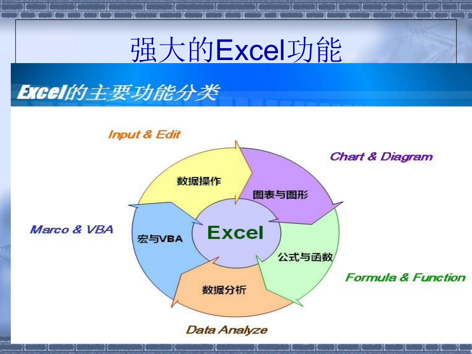 强大的Excel功能_第1页