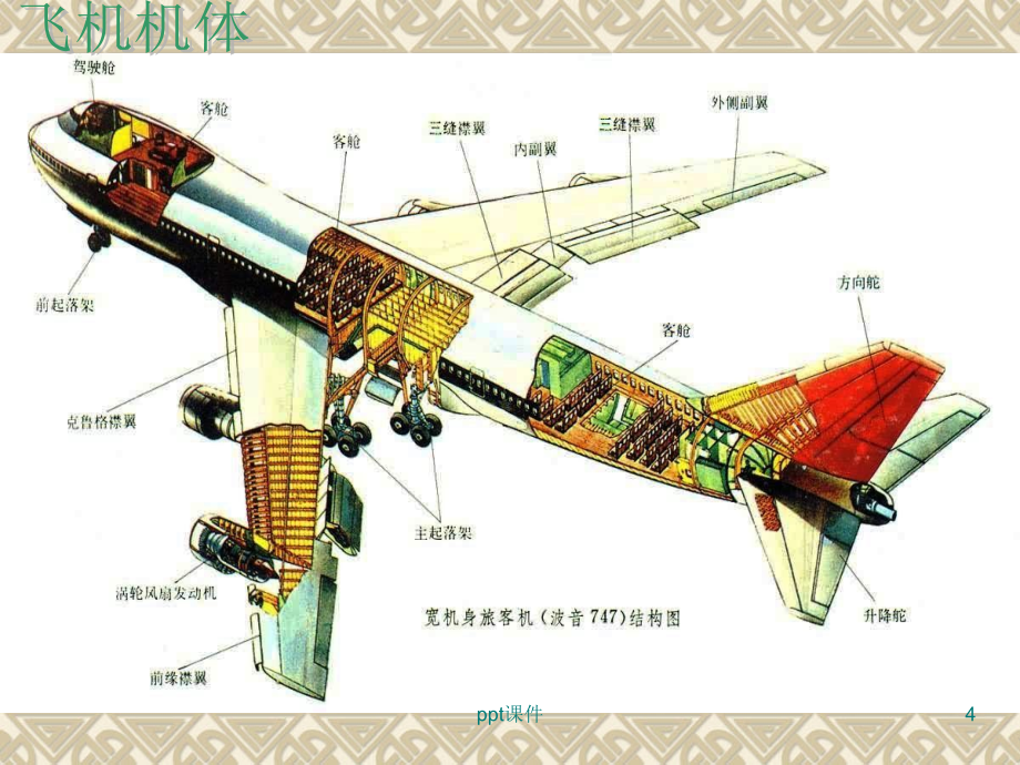 《民航概论》飞机的一般介绍--课件_第4页