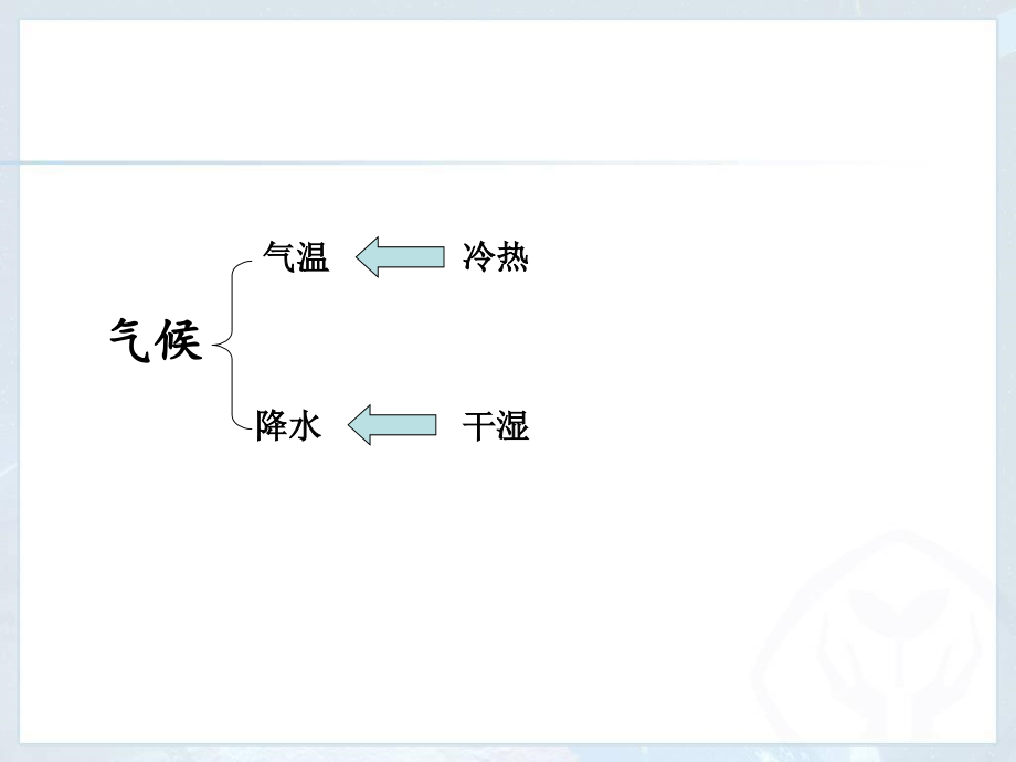 人教版八年级上册地理第二章第二节气候ppt课件_第4页