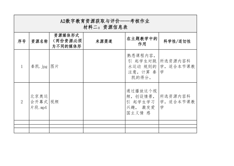 材料2-A2数字教育资源获取与评价-资源及资源信息表_第1页