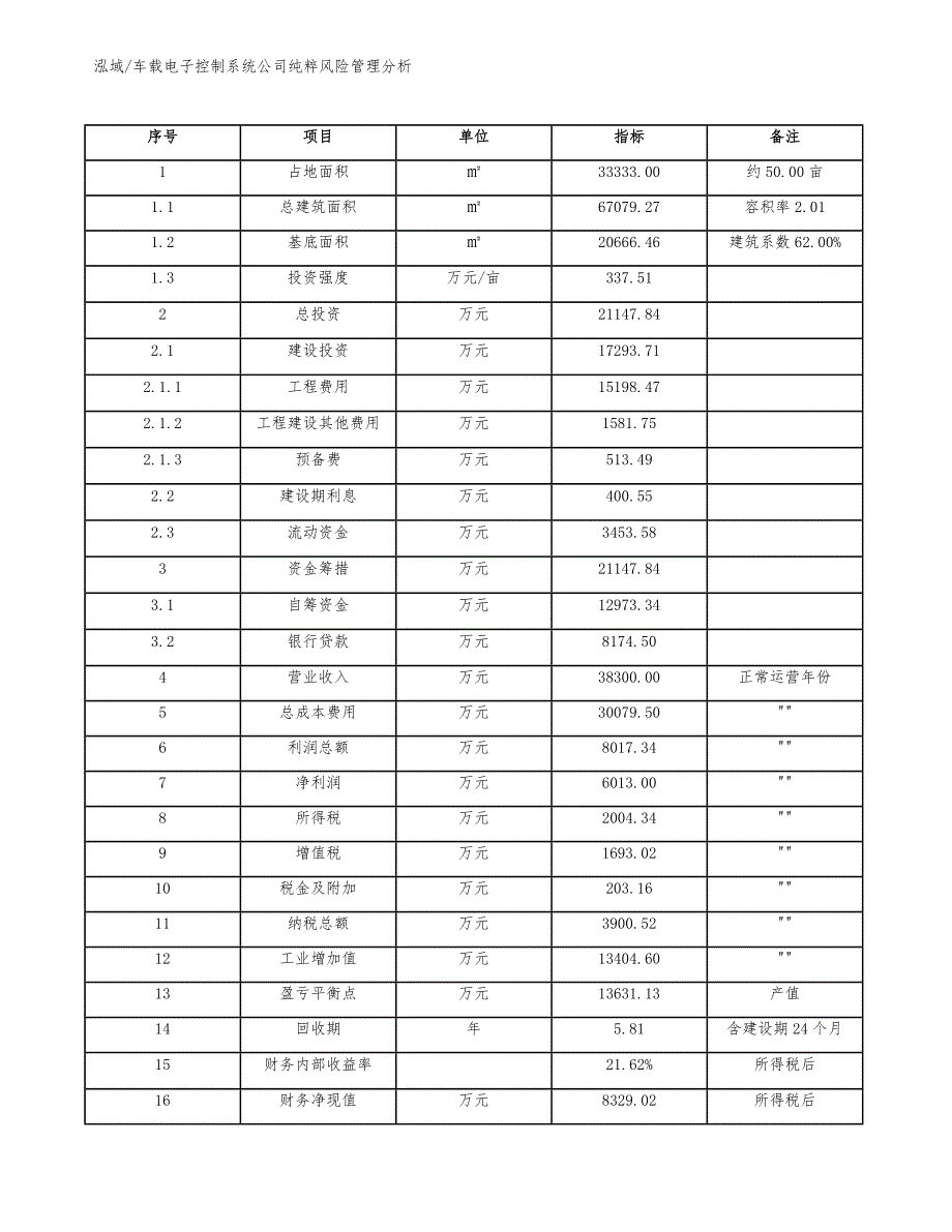 车载电子控制系统公司纯粹风险管理分析_参考_第4页