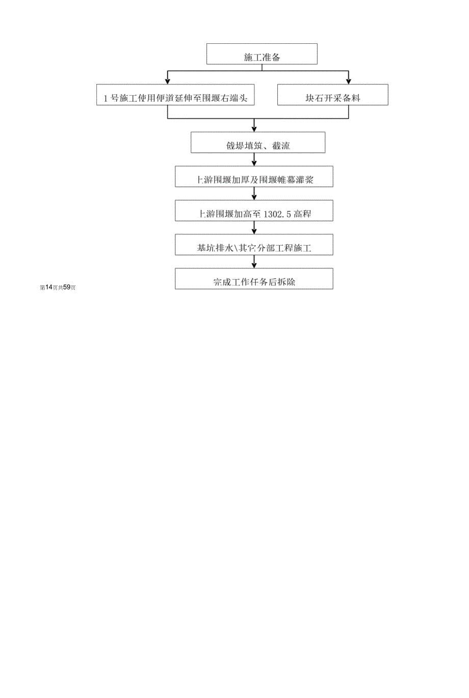 水库工程主要施工程序与施工方法_第5页