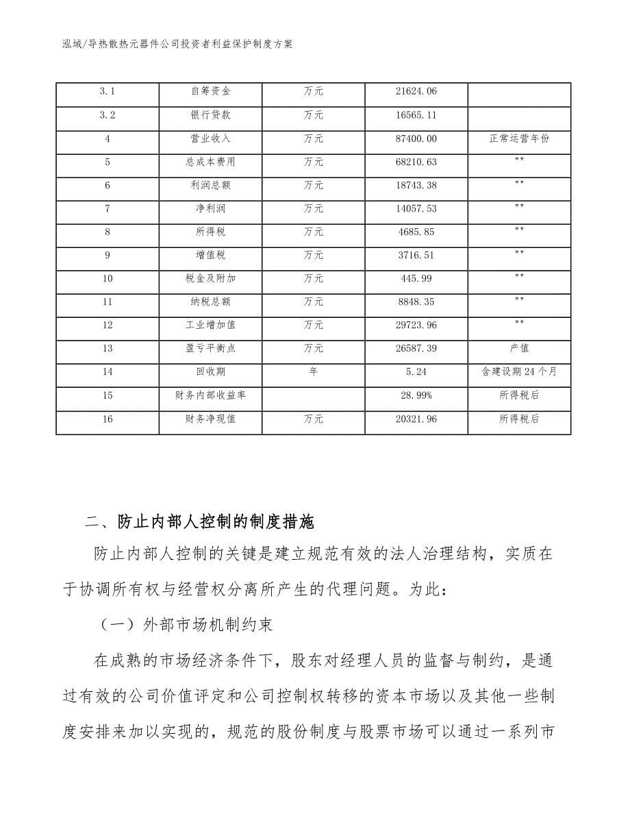 导热散热元器件公司投资者利益保护制度方案【参考】_第5页