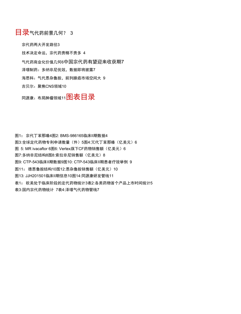 氘代药前景几何_第1页