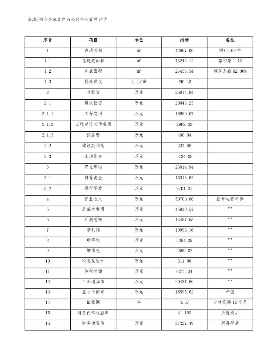 铝合金底盘产品公司企业管理评估_参考_第5页