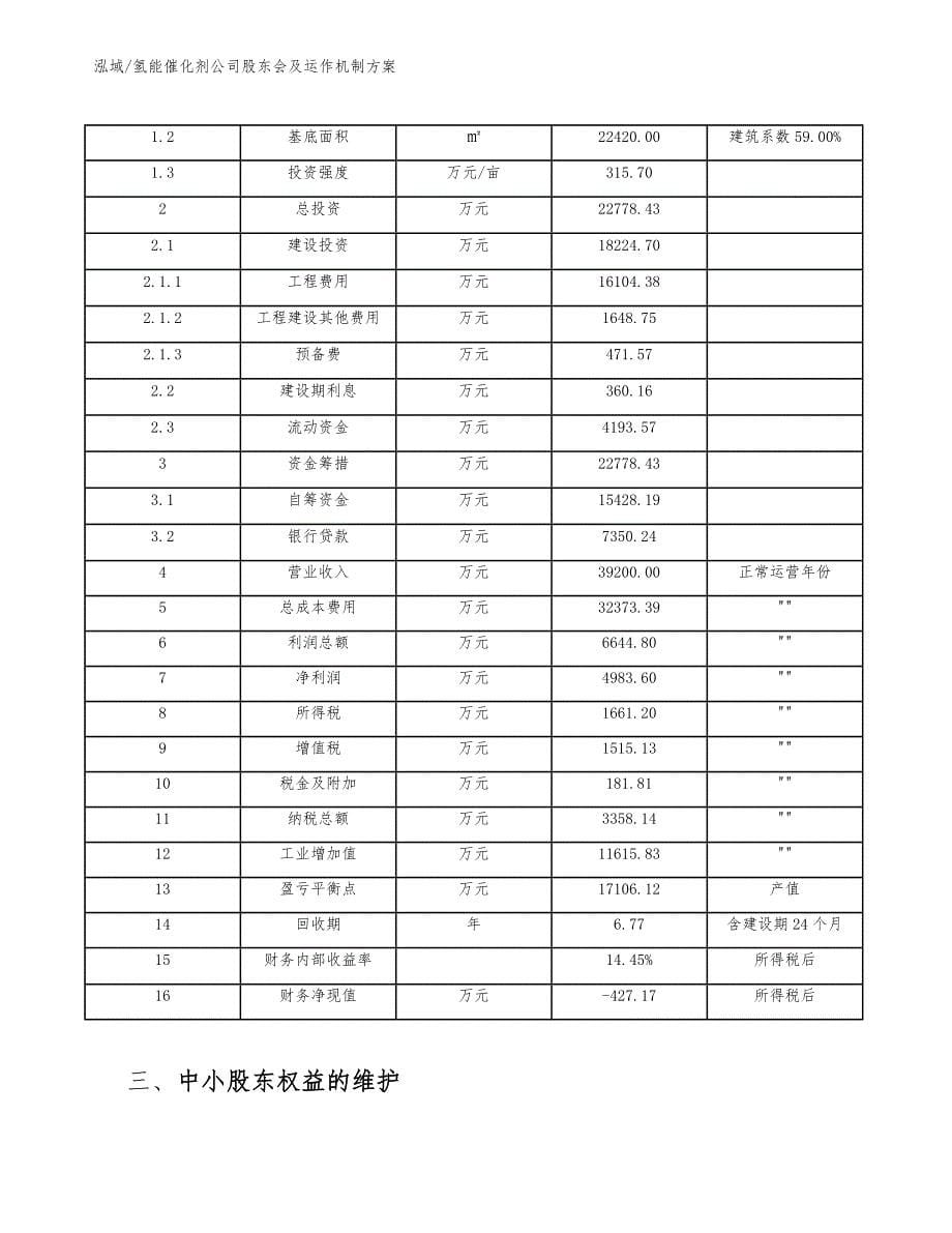 氢能催化剂公司股东会及运作机制方案_第5页