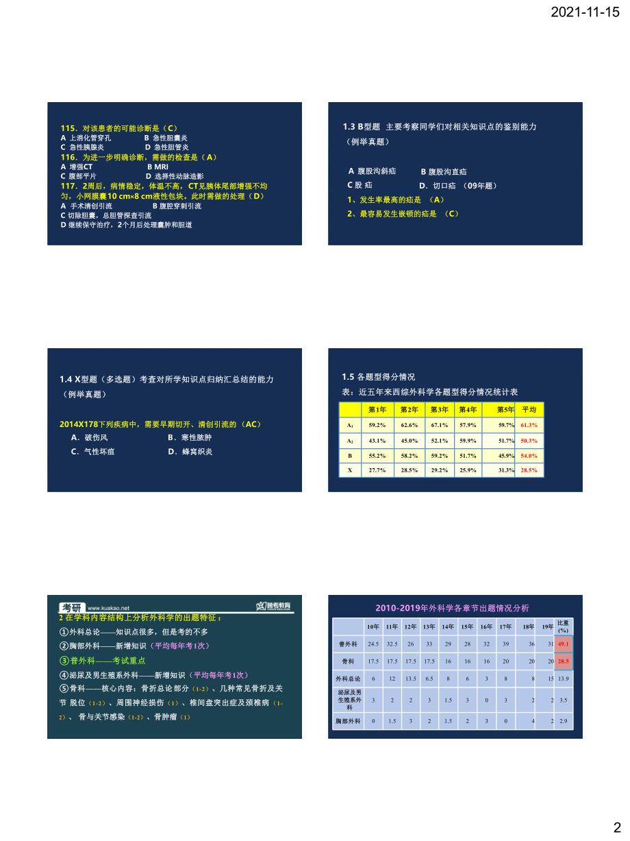 外科学基础阶段-第一部分外科学总论和第二部分胸心外科讲义_第2页