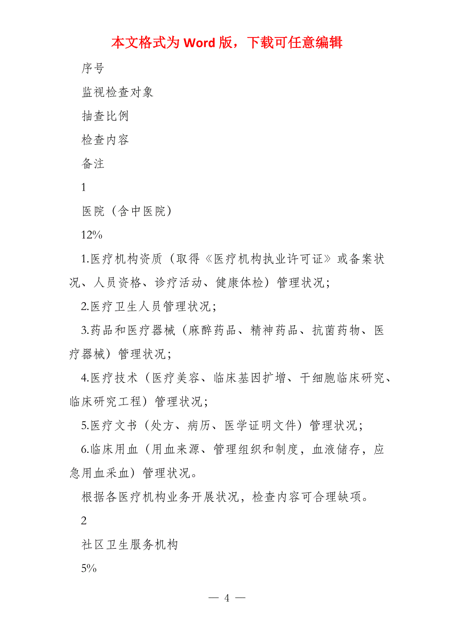 2021年甘肃省医疗卫生监督抽查计划_第4页