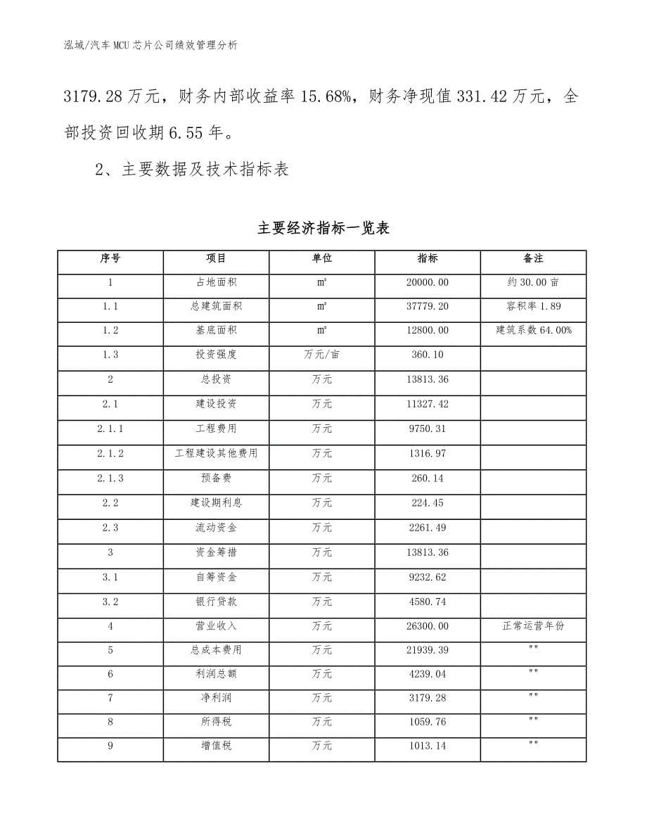 汽车MCU芯片公司绩效管理分析（参考）_第5页