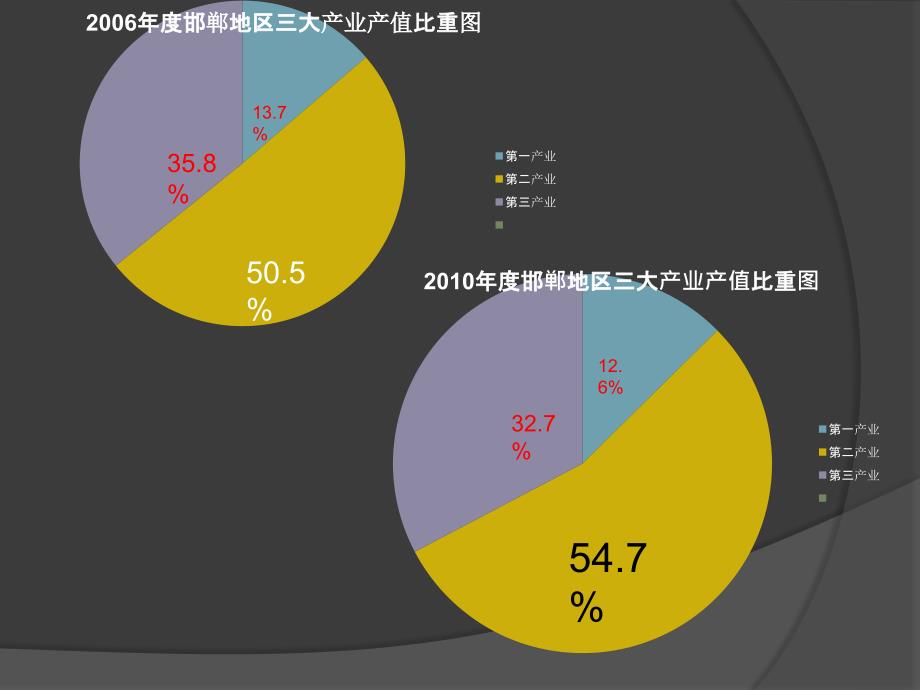 区域产业结构_第3页