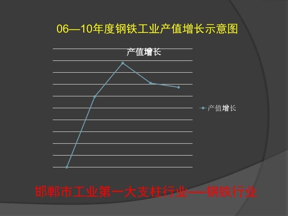 区域产业结构_第5页