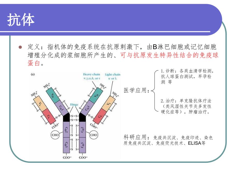 免疫学实验技术_第2页