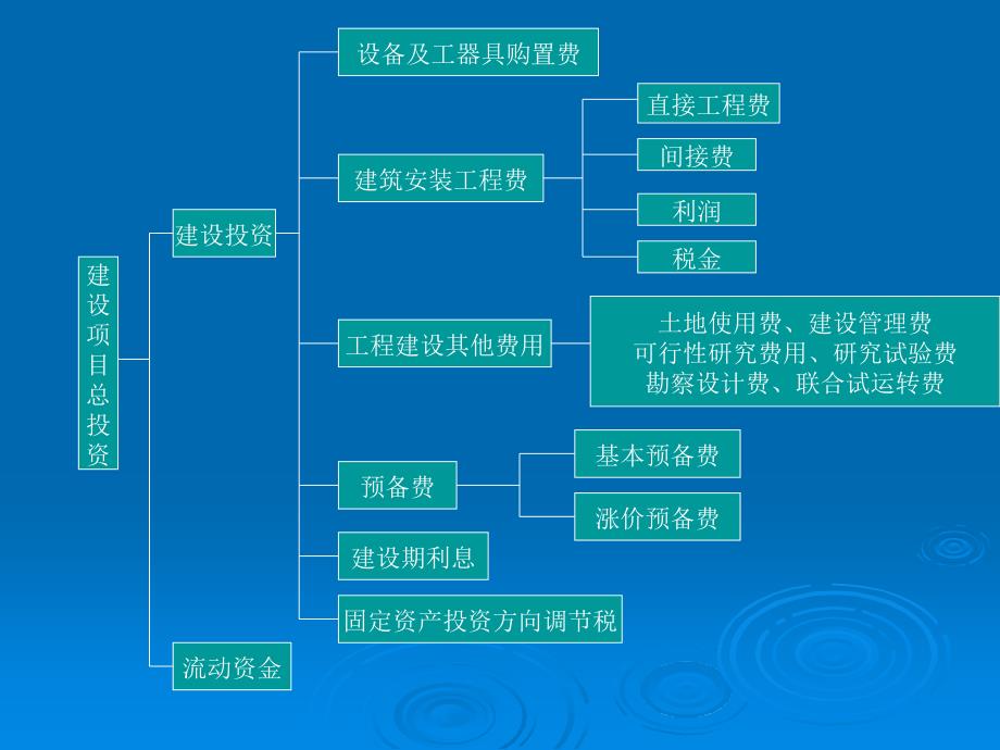 建设工程项目投资控制_第2页