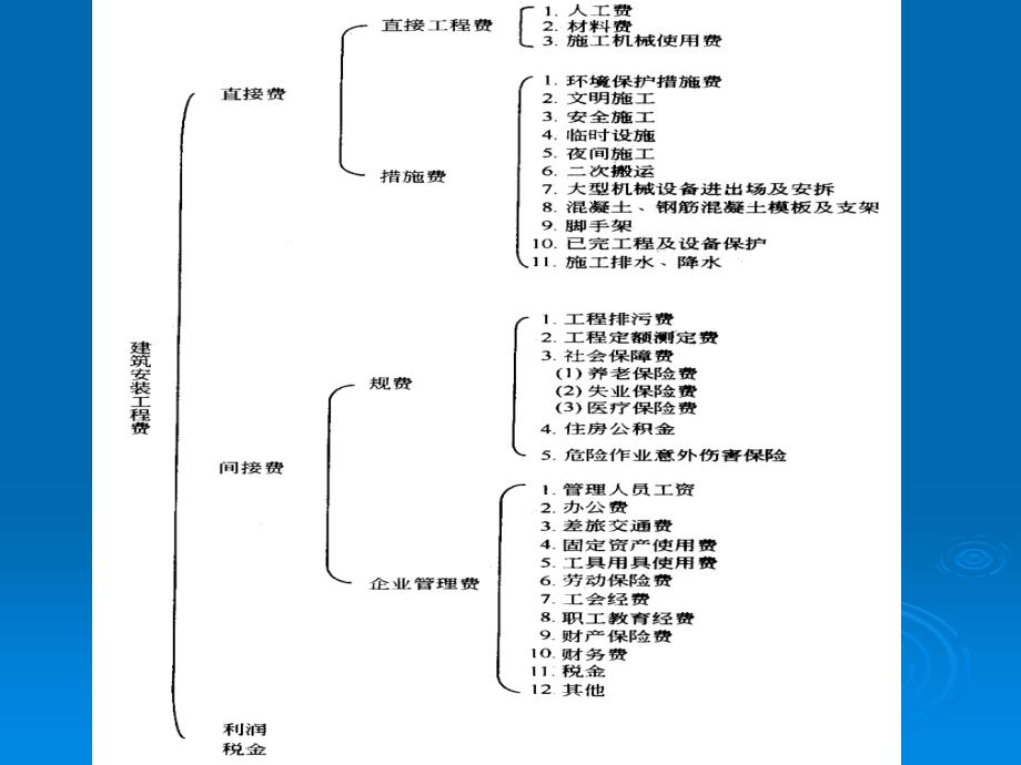 建设工程项目投资控制_第3页