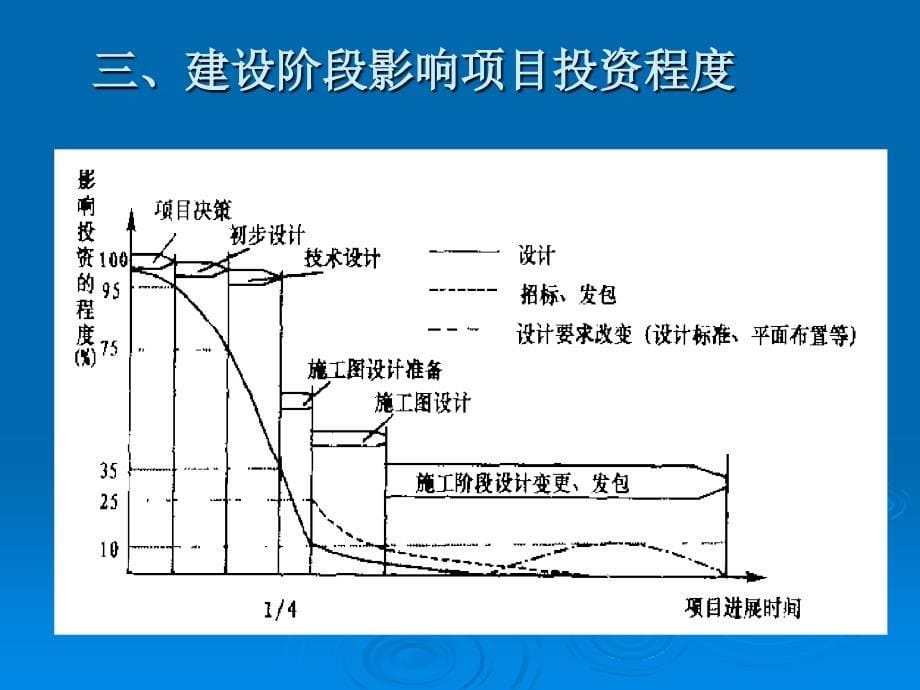 建设工程项目投资控制_第5页