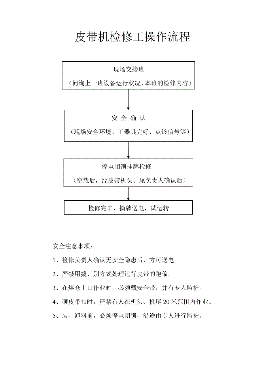 采煤专业操作流程[1]_第1页