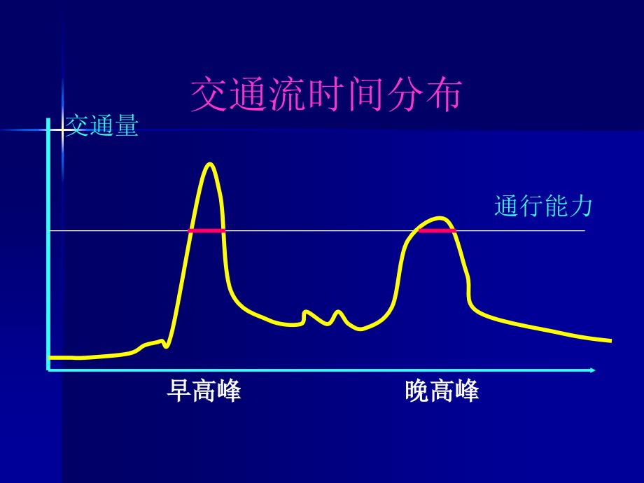 道路交通组织知识精选课件_第4页