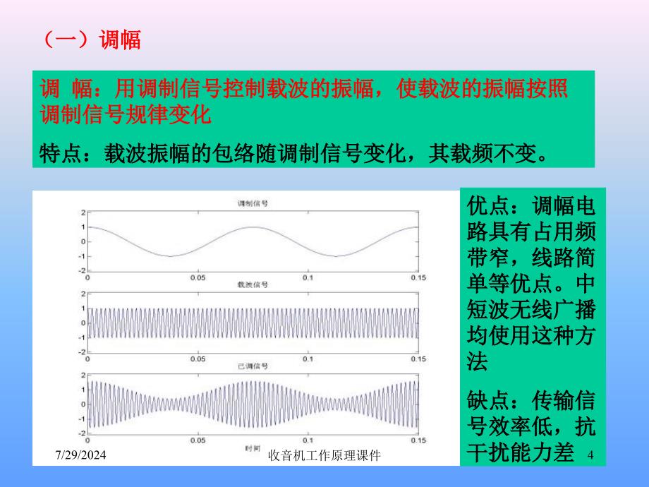 收音机工作原理课件_第4页