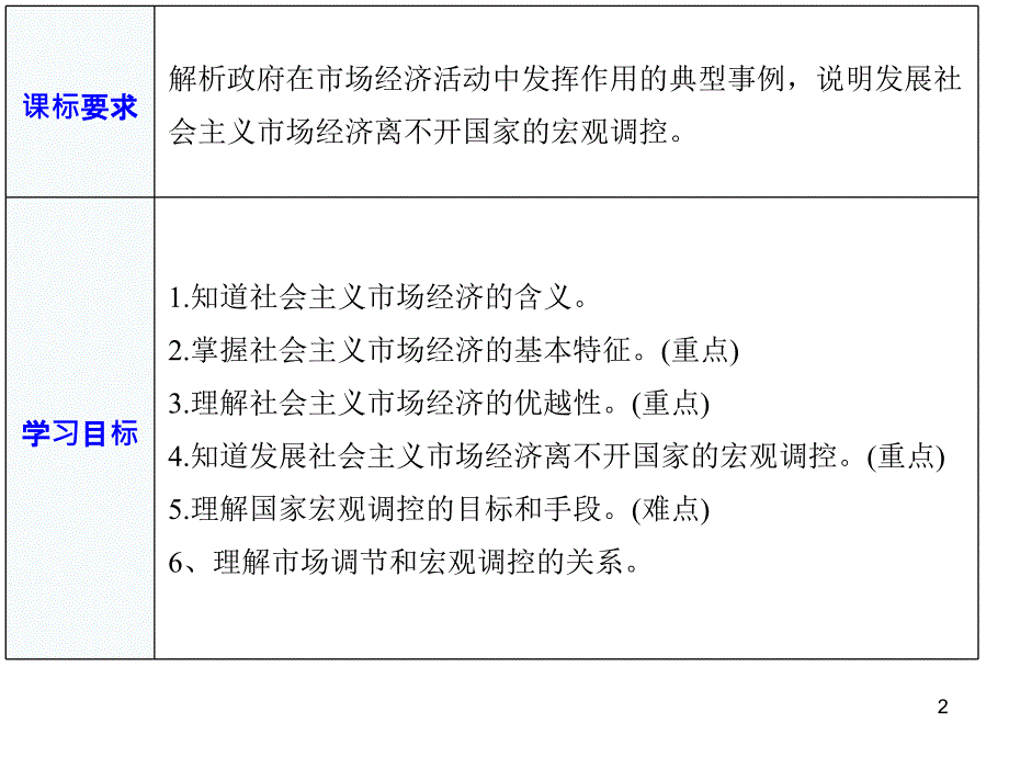 社会主义市场经济ppt课件_第2页