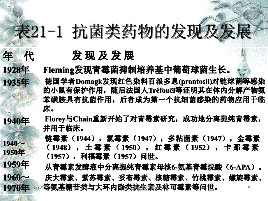 第二十一章抗菌药物临床应用_第4页