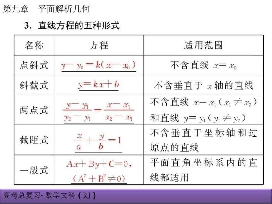 高考文科第9章平面解析几何课件91图文.ppt_第5页