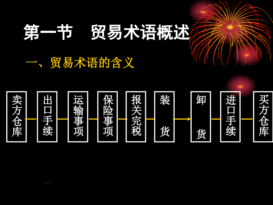 贸易术语讲解_第2页