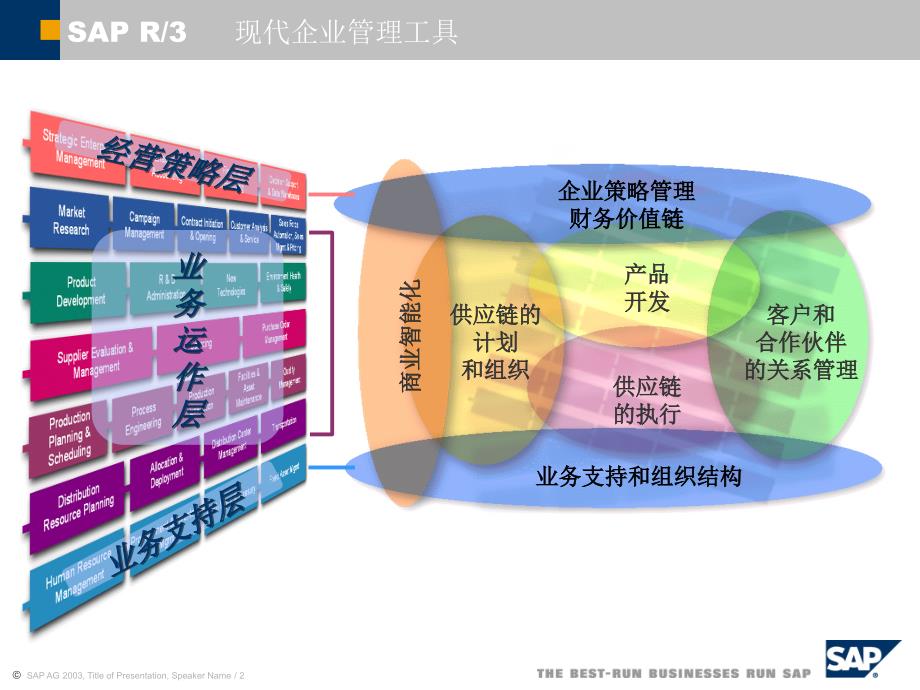 SAPR3销售与分销MM模块解析课件_第2页