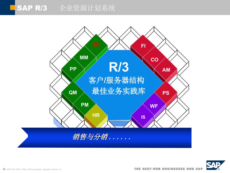 SAPR3销售与分销MM模块解析课件_第4页