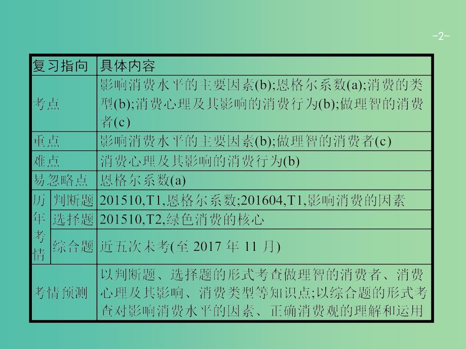 高考政治一轮复习3多彩的消费课件新人教版.ppt_第2页