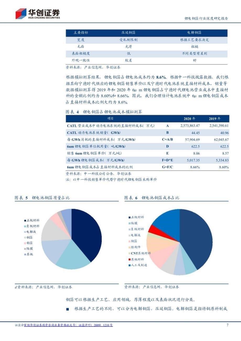 锂电铜箔行业研究报告_第5页