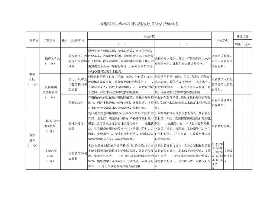 福建医科大学本科课程建设质量评估指标体系_第1页