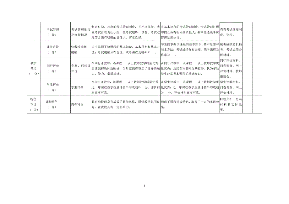 福建医科大学本科课程建设质量评估指标体系_第4页