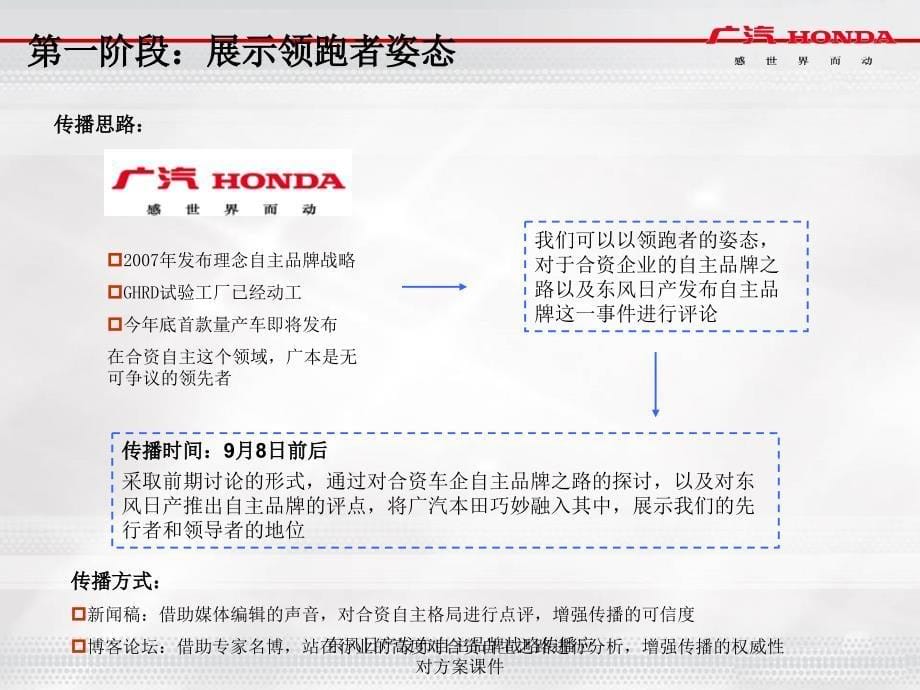 东风日产布自主品牌战略传播应对方案课件_第5页