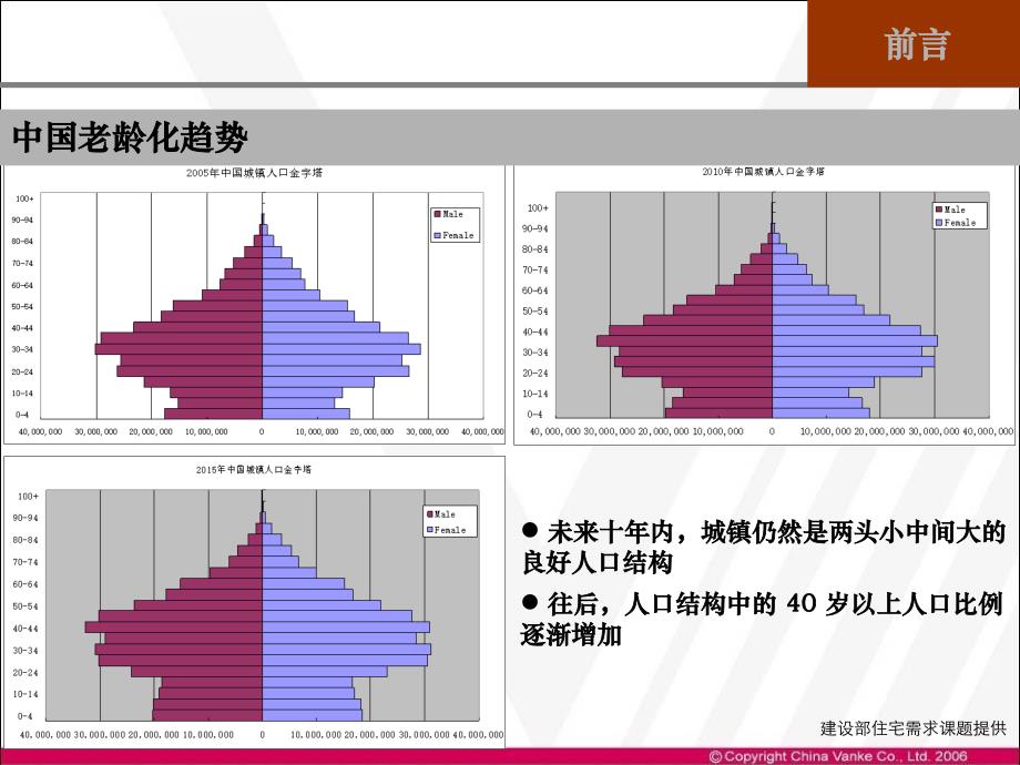 万科老年住宅研究ppt课件_第4页