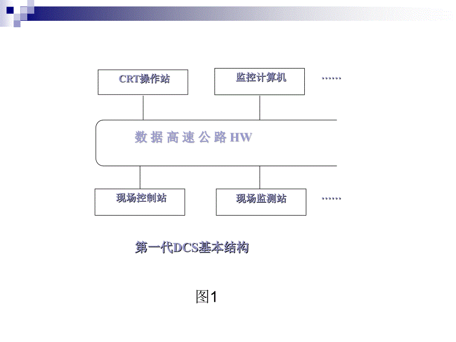 国外DCS厂家及其产品介绍_第4页