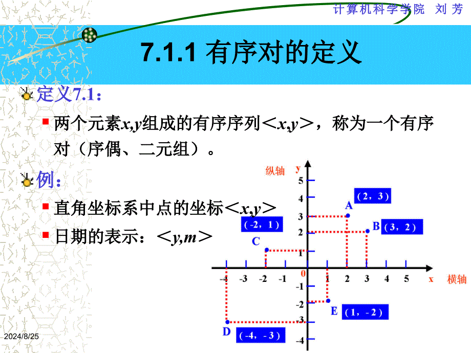 离散数学二元关系_第3页