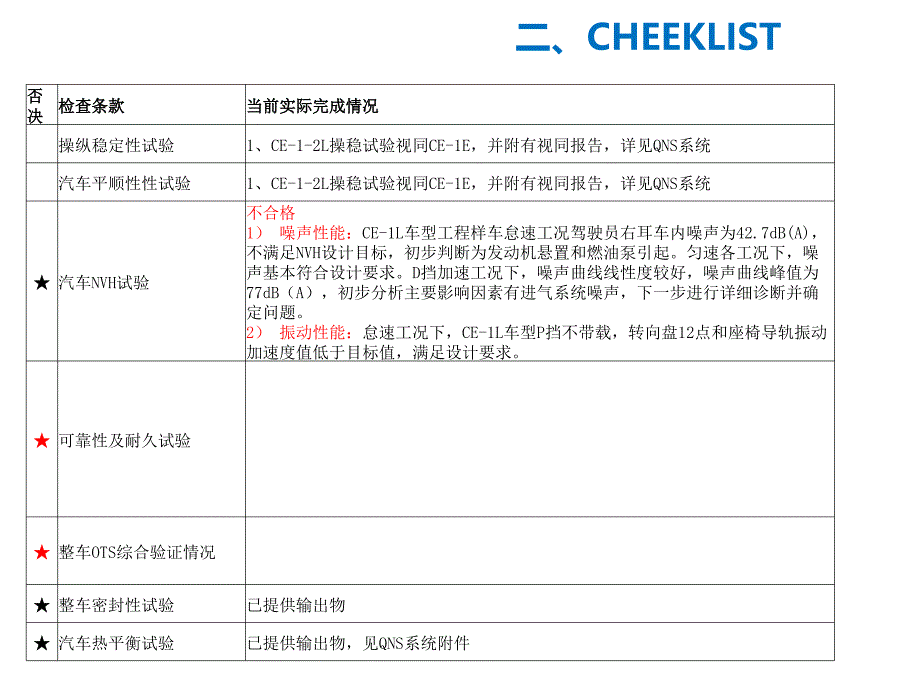 质量阀评审实际操作手册.ppt_第3页