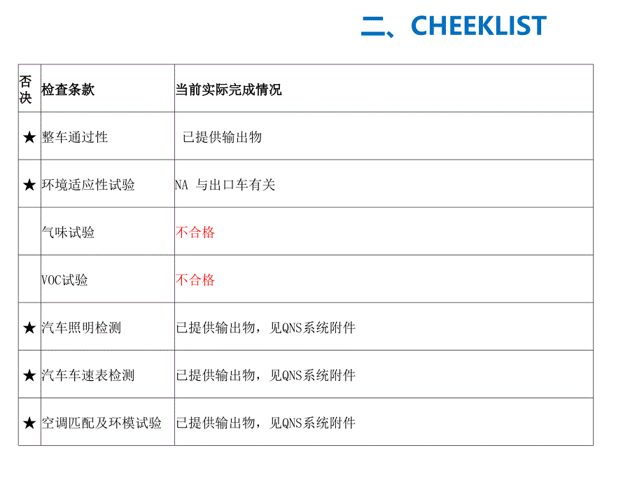 质量阀评审实际操作手册.ppt_第4页