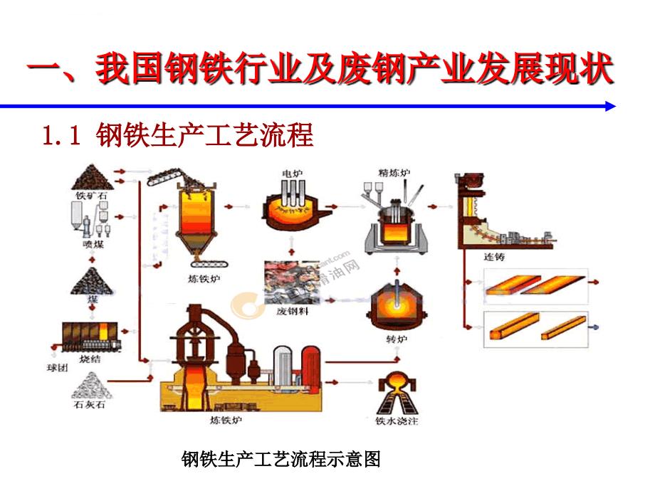 废钢加工工艺流程ppt课件_第4页