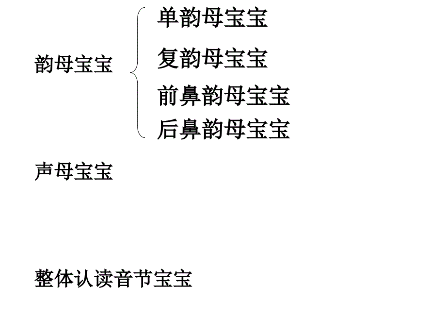 部编本aoe拼音教学课件.ppt_第3页